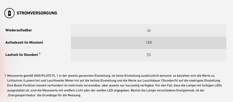 Laden Sie das Bild in Galerie -Viewer, {HF4R Core